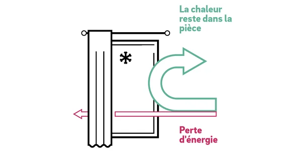 Une maison plus confortable